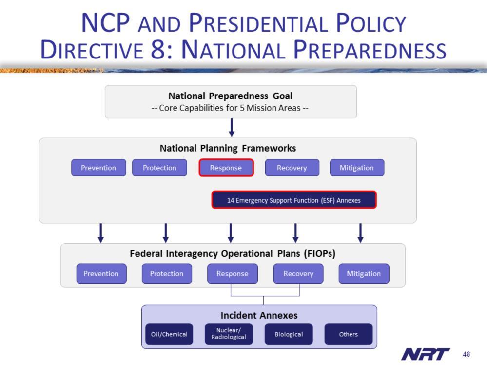 PPD-8 is a presidential policy directive signed by the President in 2011.