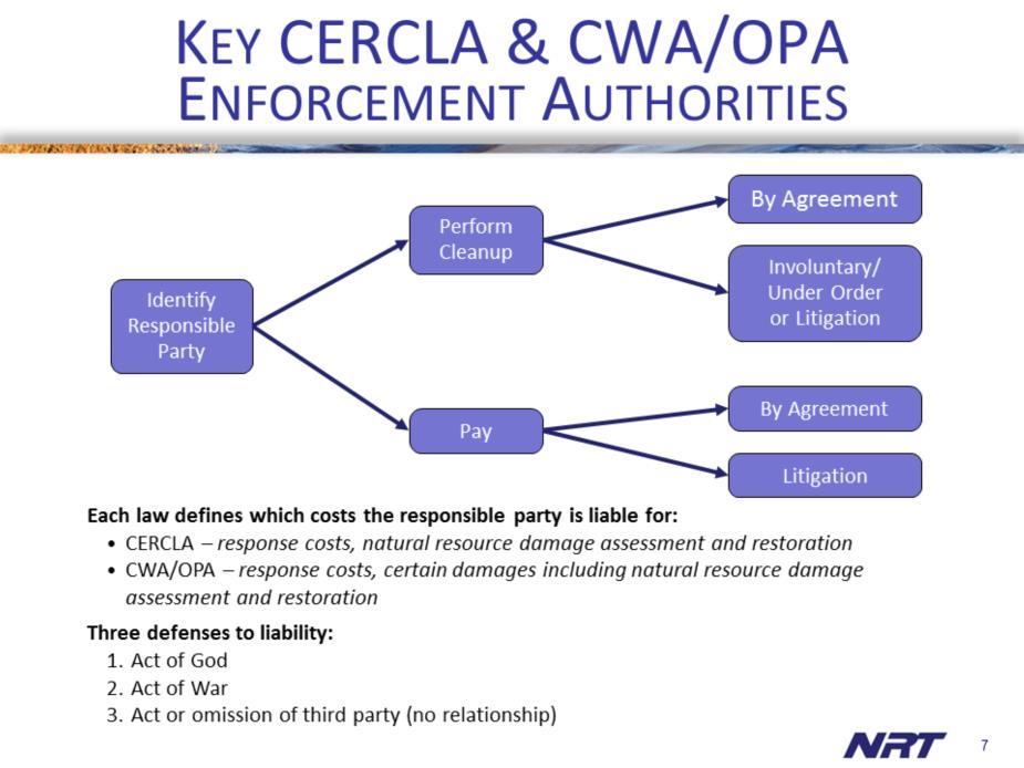 This is a simplified overview of some of the key enforcement authorities under CERCLA and the CWA/OPA.