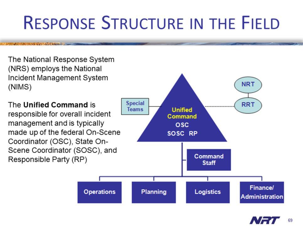 Presidential directive requires federal agencies to follow NIMS for planning for and managing emergencies -- so the NRS adopted NIMS, which includes an "Incident Command System" for organizing a