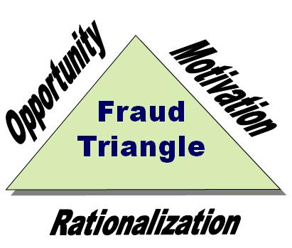 Evaluating the Allegations: Fraud Risk Indicators One person in control No separation of duties Lack of internal controls/ignoring controls No prior audits / Repeat audit findings Financial records