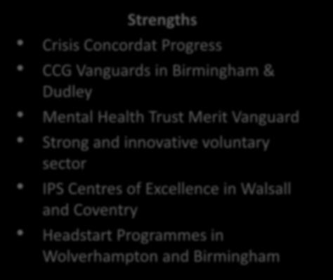 West Midlands Position Strengths Crisis Concordat Progress CCG Vanguards in Birmingham & Dudley Mental