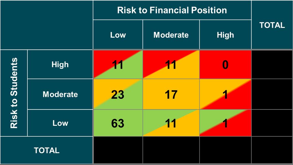 Sector Risk Matrix (2016) Note: