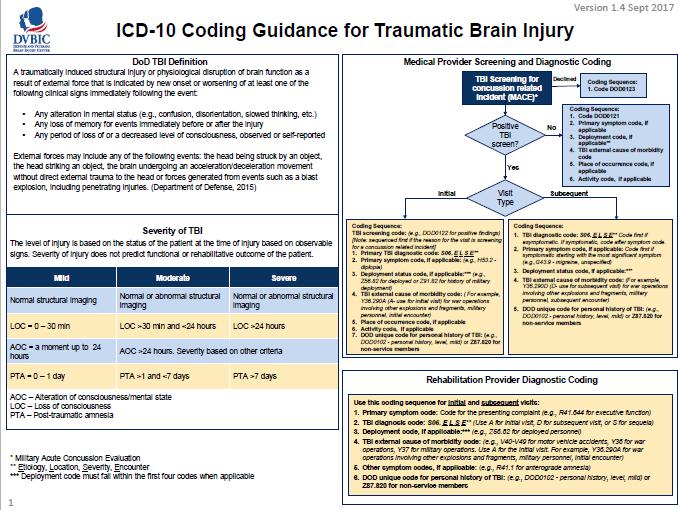 DVBIC: ICD-10 Coding Guidance for Traumatic Brain Injury Training