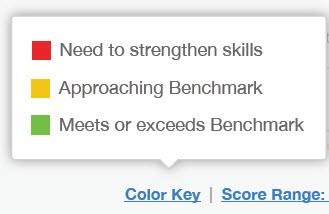 How Will I Do on the SAT? 9 How Did My Score Measure Against College Readiness Benchmarks?