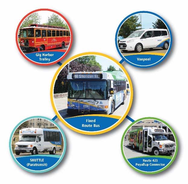 PIERCE TRANSIT Pierce Transit currently operates an active fleet of 160 fixed route buses, 366 Vanpool vehicles, and 97 SHUTTLE (paratransit) vehicles.