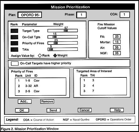 Figure 3. Sample AFATDS Screen AFATDS uses detailed targeting guidance and attack criteria and employs sophisticated decision algorithms to automate fire mission processing.