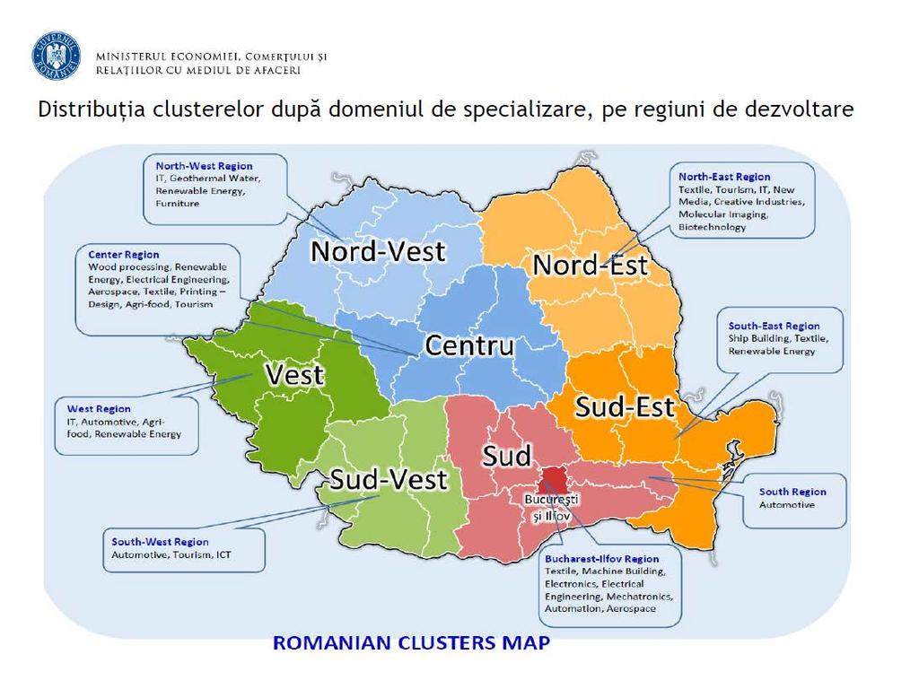 Figure no. 1. Distribution of clusters based on their specialization field at regional level Source: http://economie.gov.ro/images/domenii/clustere.