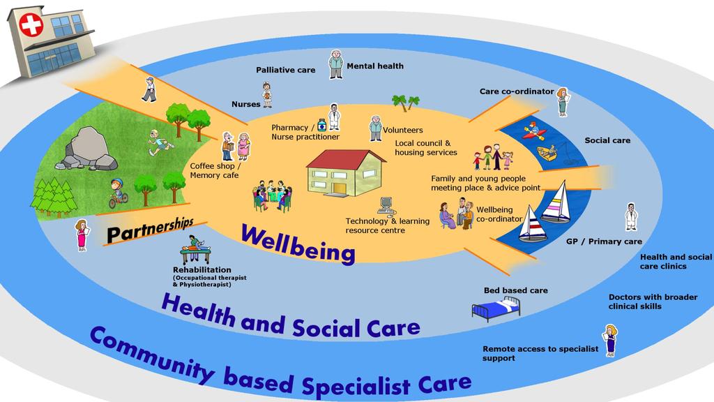 A New Model of Care