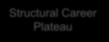Navy Structural Career Plateau The concept