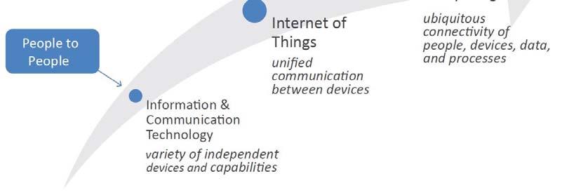 become Internet enabled ICT developments are underpinning and accelerating the progress of IoT
