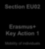 Partnerships and Cooperation projects Erasmus+ Key Action 3 Policy Support Head of