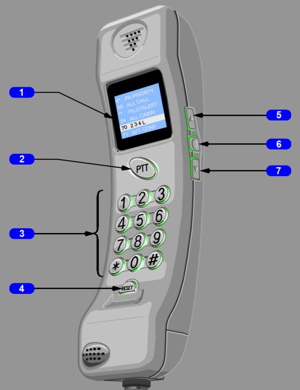 Cabin Interphone Handset Directory of dial codes Push To Talk Numeric Keypad Scrolls dial code list upwards Handset Dial Code Select Switch Scrolls dial code list