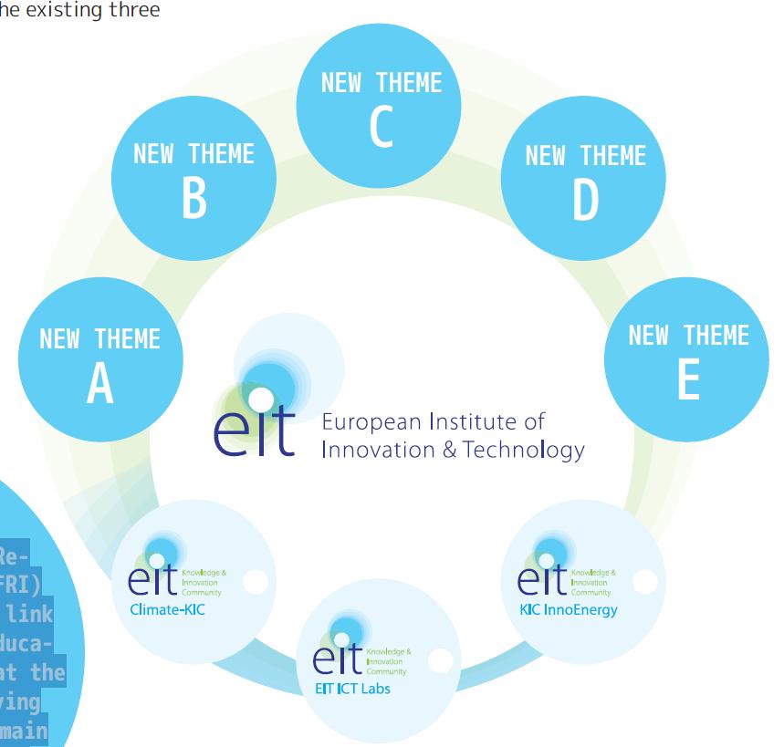 The EIT s Vision for the Future: Strategic Innovation Agenda (SIA) Initial theme ideas for the envisaged new KICs that are to start activities in 2014 include: Learning and learning Environment Human