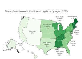 sewer construction Today septic systems serve more