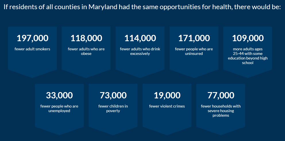 Maryland Health Gaps Source: University of Wisconsin Population