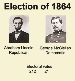 Presidential Lincoln s chances for reelection appeared