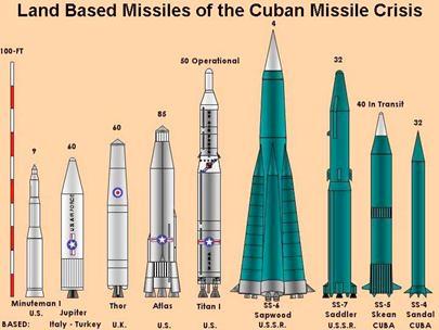 Compare US and Soviet missiles.