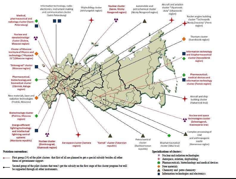 The Programme of Russian Pilot Innovative Clusters Support Started 3 Years Ago Process of pilot innovative clusters selection in 2012 Map of pilot innovative clusters (25) 94 The total number of
