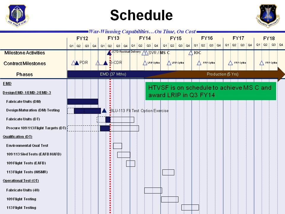 Exhibit R-4, RDT&E Schedule Profile: PB 2014 Air Force DATE: April 2013 PE 0604635F: Ground Attack