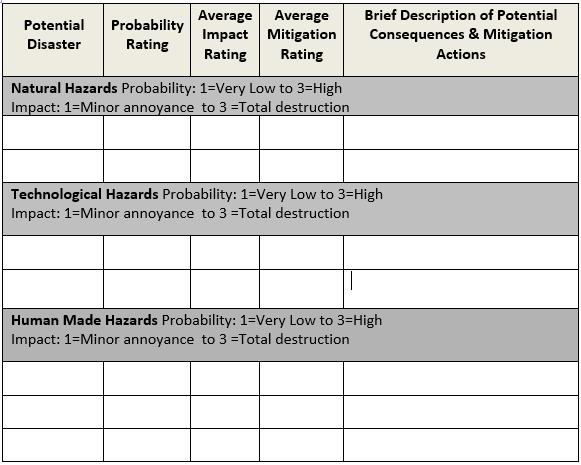 Hazard Vulnerability Analysis (HVA) Summary 23 I