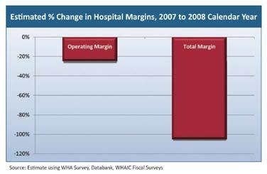March 6, 2009 Volume 53, Issue 9 National Study Shows Hospitals Feel Full Financial Force of Recession Wisconsin hospitals not immune see margins dip into negative territory Wisconsin Hospitals