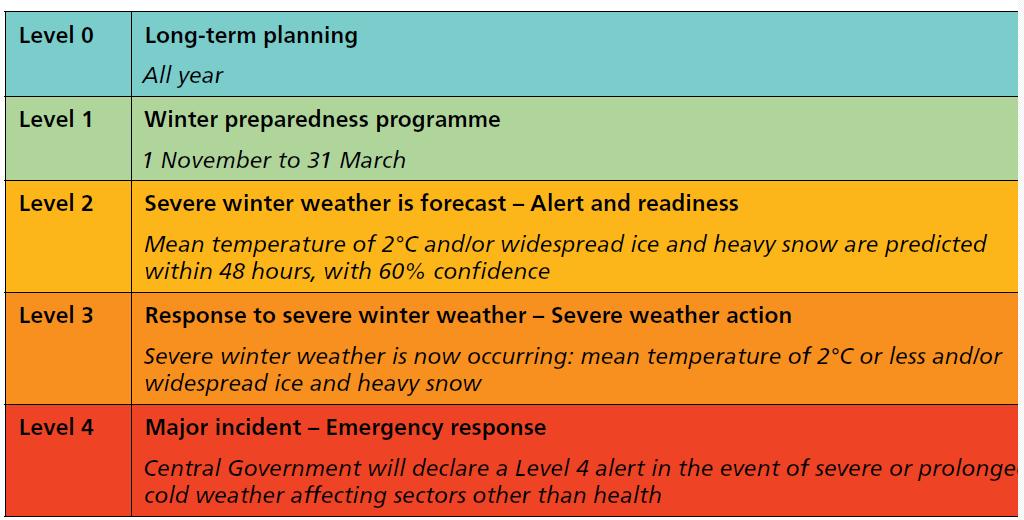 Appendix 4: Department of Health Cold Weather Plan Winter weather is associated with an increase in illnesses and injuries.