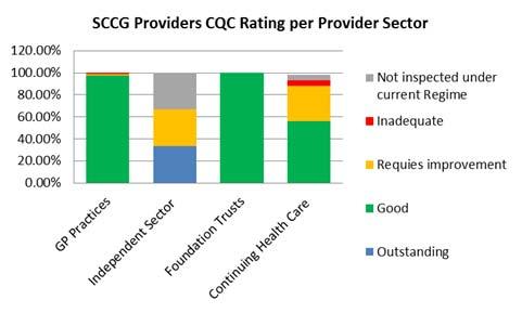 1.4. 84% of providers have an overall inspection rating of Good.