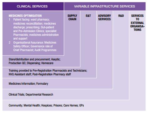 an NHS Manufactured Medicines product catalogue and