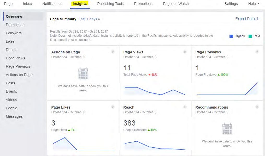 Facebook Insights Visit your Facebook page Click on Insights at the