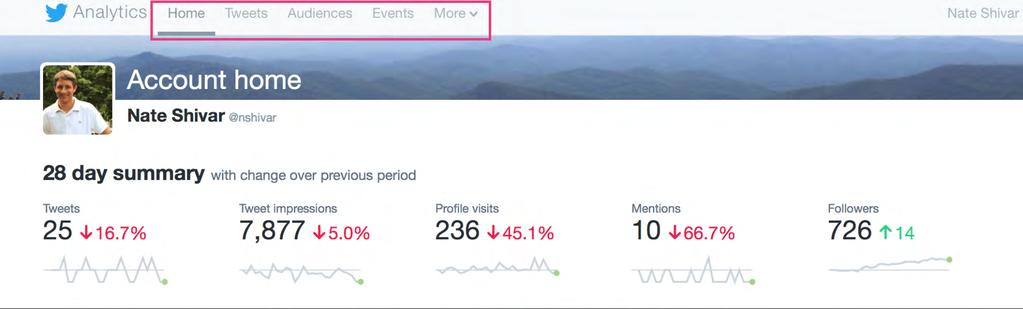 Twitter Analytics Overview Account Home Home