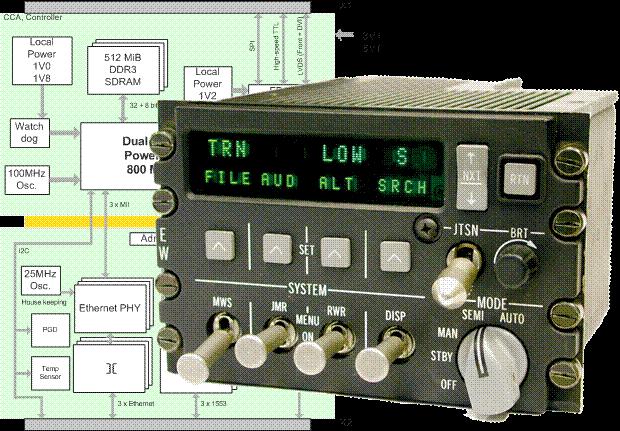 Major Upgrade of the Ubiquitous ALQ-213 It should come as no surprise; after 20 years of successful operational service, Terma s Electronic Warfare Management System (EWMS), AN/ALQ-213(V), is due for