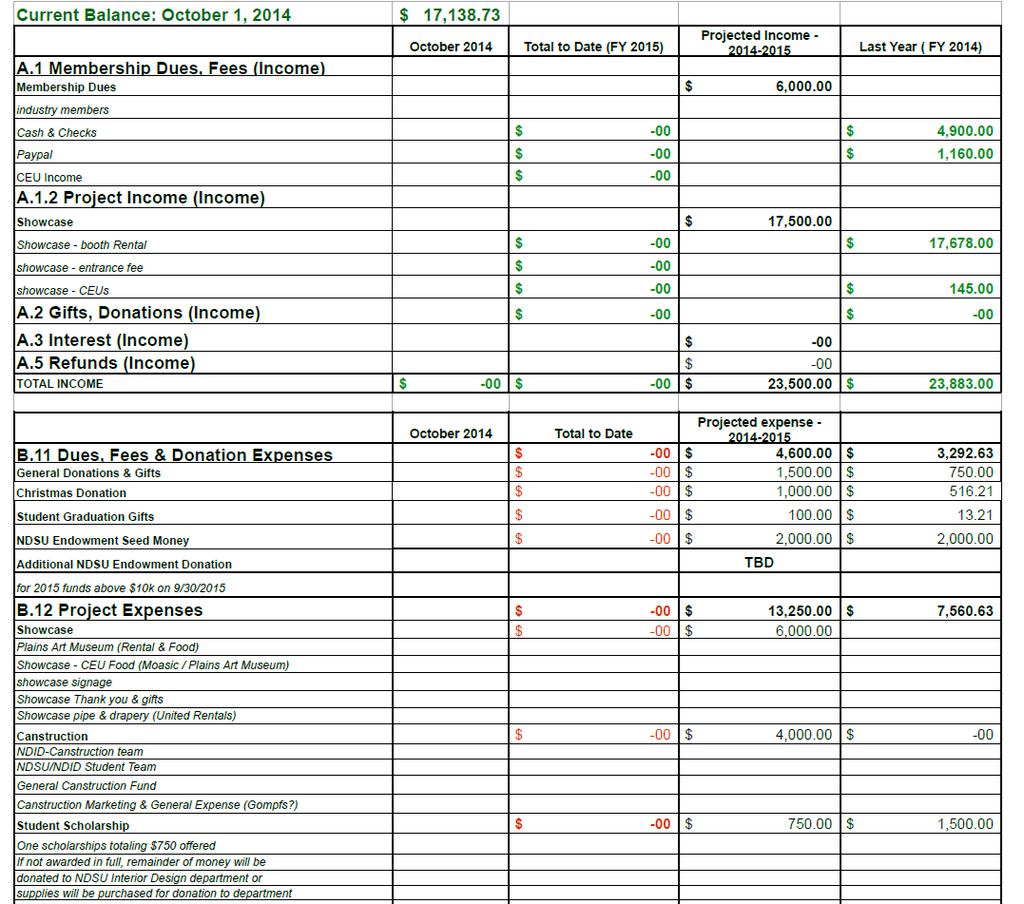 BUDGET Here is an overview