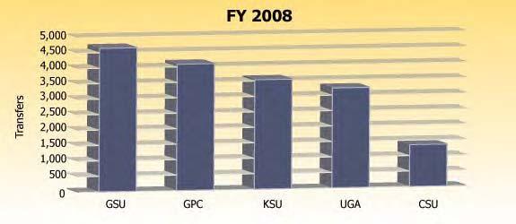 KSU 2009-2010 Fact Book USG Institutions Receiving the Largest Number of Transfers Largest Receivers Total In-System Transfers Out-of-System Transfers Georgia Perimeter College 4,646 1,543 3,103