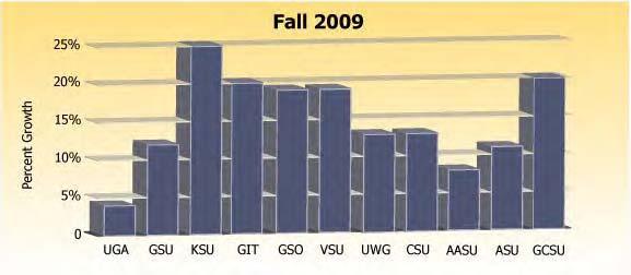 KSU 2009-2010 Fact Book Fall Enrollment Growth in the Largest State Universities Institution Fall 2004 Fall 2009 5-Year # Change 5-Year % Change University of Georgia 33,405 34,885 1,480 4% Georgia