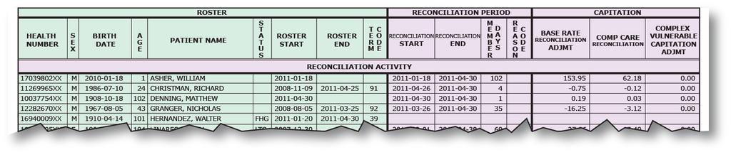 In the following pages of the Roster and Capitation Payment Reconciliation Report the patients are divided into three sections based on enrolment activity or non-activity (patients are sorted in