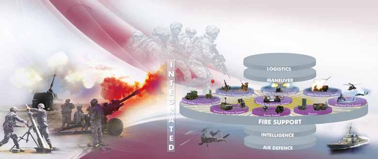 FIRE SUPPORT SYSTEMS AFSAS FIRE SUPPORT SYSTEM AFSAS is a combination of subsystems for tactical and technical fire direction that covers the entire fire support functionality, ranging from the