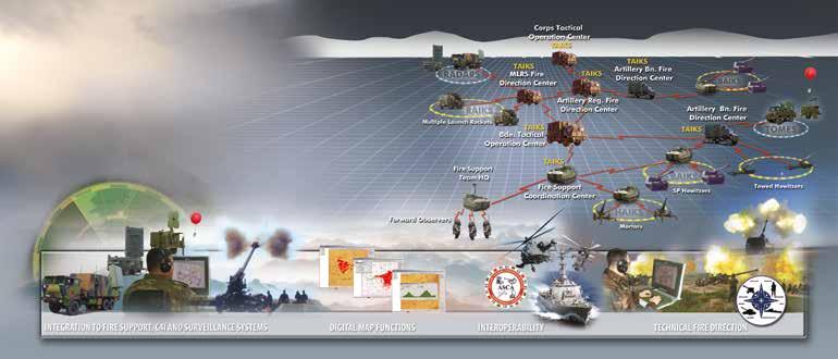 TAIKS TACTICAL FIRE DIRECTION COMMAND CONTROL SYSTEM FIRE SUPPORT SYSTEMS ASELSAN Fire Support Command, Control and Communication System (TAIKS) is a member of AFSAS family of systems which provides