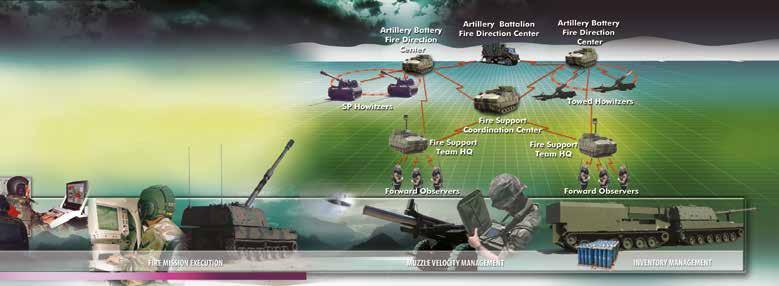 FIRE SUPPORT SYSTEMS BAIKS BATTERY FIRE DIRECTION SYSTEM ASELSAN Field Artillery Battery Fire Direction System (BAIKS) is a technical fire direction and data communications system designed to