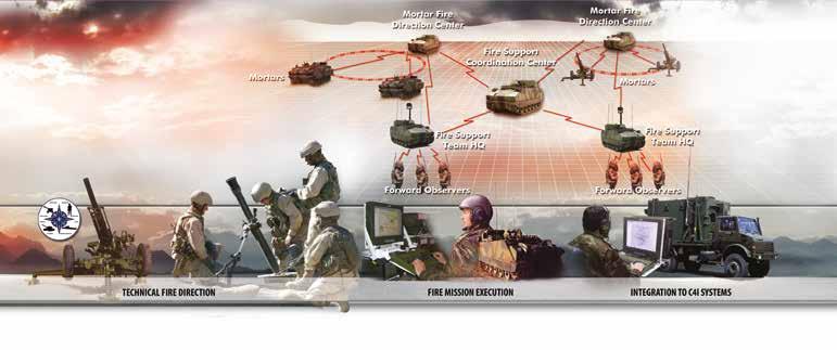 HAIKS MORTAR FIRE DIRECTION SYSTEM FIRE SUPPORT SYSTEMS ASELSAN Mortar Fire Direction System (HAIKS) is a technical fire direction and data communications system designed to increase the fire power