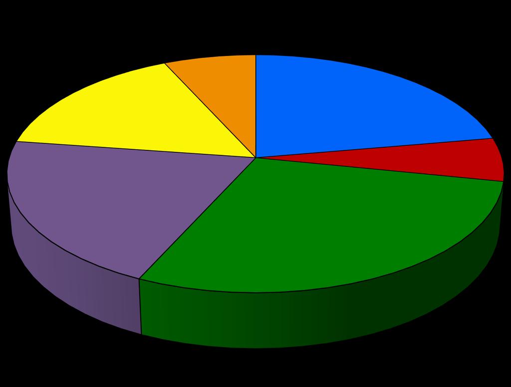 Germplasm distribution in FY 2013 USDA-ARS US non-commercial US commercial