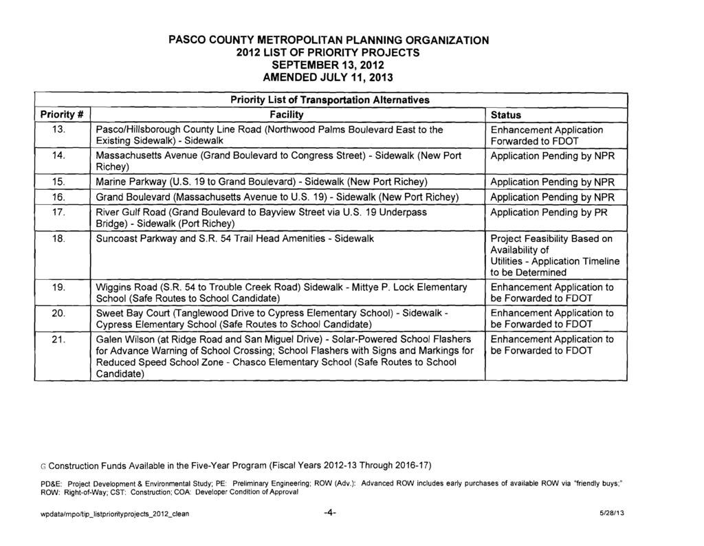 PASCO COUNTY METROPOLITAN PLANNING ORGANIZATION 2012 LIST OF PRIORITY PROJECTS SEPTEMBER 13,2012 AMENDED JULY 11,2013 Priority # 13. 14. 15. 16. 17. 18. 19. 20. 21.