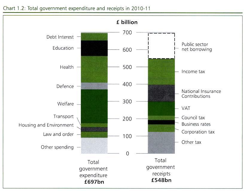 Total Government Expenditure &