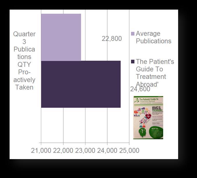 2014 Guide - pickup report 30,000 copies of the Patients Guide to Treatment Abroad were inserted within 5,993 multi-gp surgeries using Waiting Room Information Services (WIS) for the Quarter 3 2014