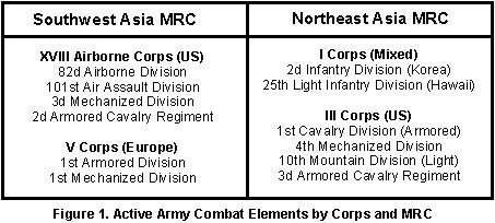 assistance missions are a reality in the modern world, but forces for these operations will come from those provided for the two MRCs.