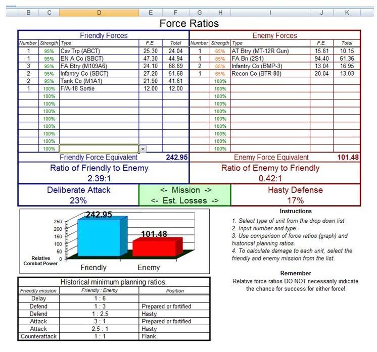 Demystifying the Correlation of forces CalCulator LTC (RETIRED) DALE SPURLIN LTC (RETIRED) MATTHEW GREEN A correlation of forces (COF) calculator is a tool used to help planners compare the relative