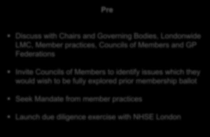 Proposal for fully Delegated Commissioning Pre Discuss with Chairs and Governing Bodies, Londonwide LMC, Member practices, Councils of Members and GP Federations SUBJECT TO MEMBER PRACTICES MANDATE
