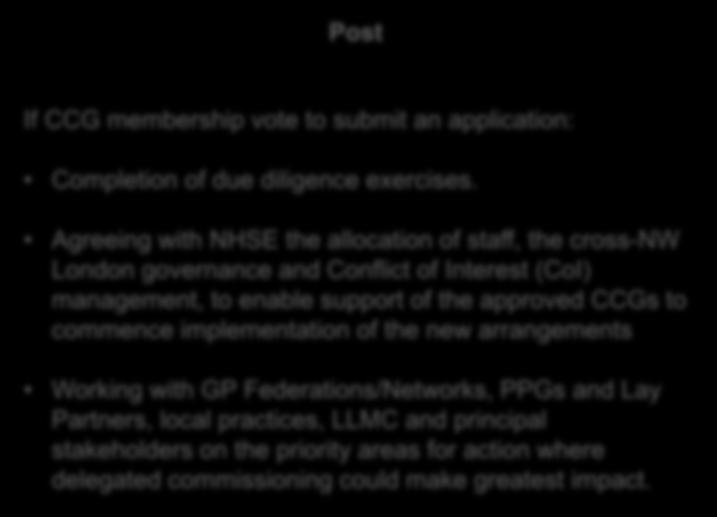 If CCG membership vote to submit an application: Completion of due diligence exercises.