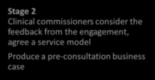 agree a service model Produce a pre-consultation business case