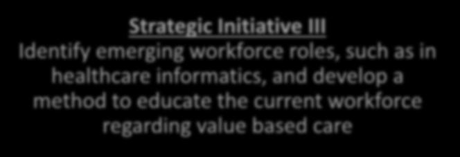 Strategic Initiative III Identify emerging workforce roles, such as in healthcare informatics, and develop a method to educate the current workforce regarding value based care