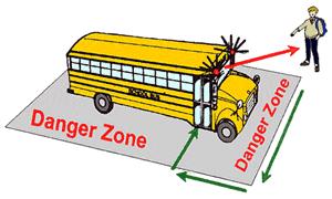 B. Know the Danger Zones 1. Every child must know the DANGER ZONES around the school bus. 2. Children should never enter the DANGER ZONE unless the driver has given them permission. 3.
